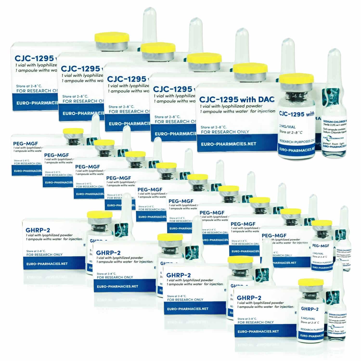 Fejlett Tömegnövelő Peptidek Csomag Euro Pharmacies GHRP 2 Mod GRF 1 29 PEG MGF (12 hét)